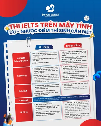 Ưu, Nhược Điểm Của Hình Thức Thi Ielts Trên Máy Tính Ưu, Nhược Điểm Của Hình Thức Thi Ielts Trên Máy Tính