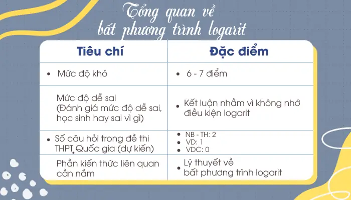 Hướng Dẫn Cách Giải Bất Phương Trình Logarit Bằng Máy Tính Cực Nhanh Hướng Dẫn Cách Giải Bất Phương Trình Logarit Bằng Máy Tính Cực Nhanh