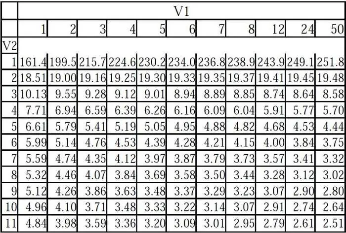 Kiểm Định Hai Phía (alpha = 0.05, Df = 25)