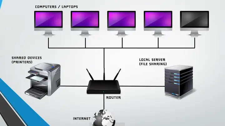 Cài Đặt Vào Mạng Lan Nội Bộ Cài Đặt Vào Mạng Lan Nội Bộ