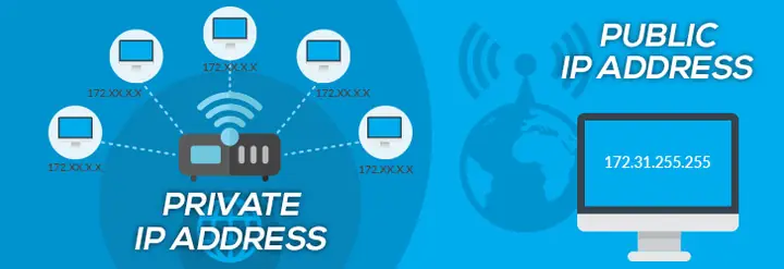 Private Ip Private Ip