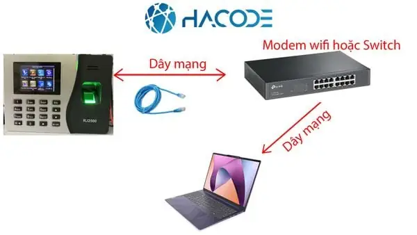 Cách 2: Cách Kết Nối Máy Chấm Công Với Máy Tính Bằng Mạng (thông Qua Mạng Lan Nội Bộ Chứ Không Phải Cắm Trực Tiếp Máy Chấm Công Đến Máy Tính Nhé).
