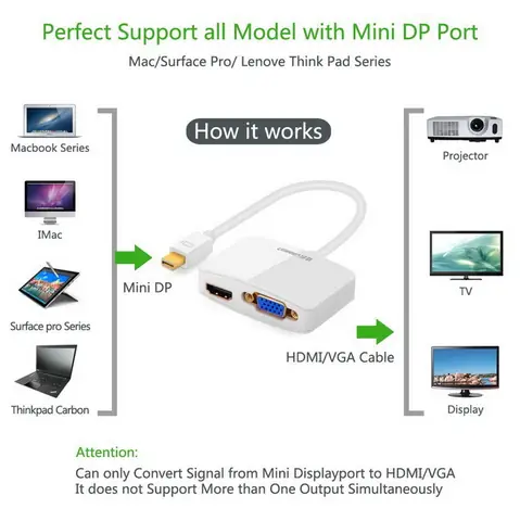 Chỗ Bán Cáp Kết Nối Máy Tính Macbook Với Tv Máy Chiếu Giá Rẻ Nhất Tp Hcm