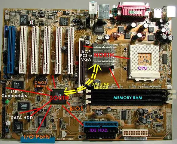 Các Loại Chipset Của Máy Tính