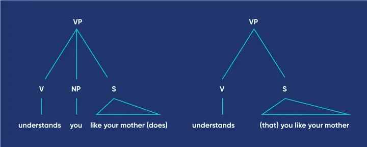 Điều Gì Khiến Nlp Là Một Lĩnh Vực Khó?