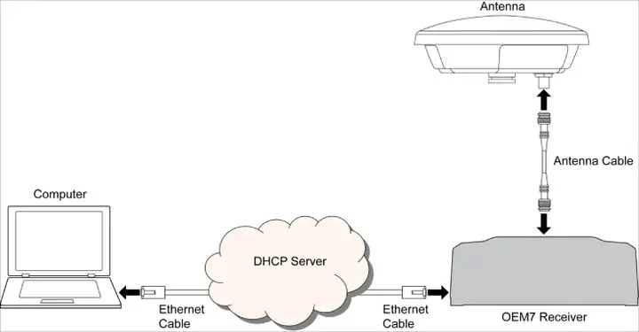 Ip Dynamic Ip Dynamic