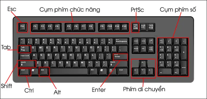 Hướng Dẫn Sử Dụng Máy Tính Dell Chi Tiết Từ A Đến Z