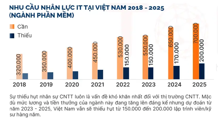 Mức Lương Hấp Dẫn Mức Lương Hấp Dẫn