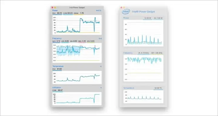 Kiểm Tra Cpu Bằng Phần Mềm Intel Power Gadget Kiểm Tra Cpu Bằng Phần Mềm Intel Power Gadget