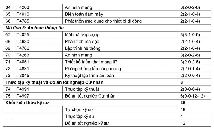 Ngành Kỹ Thuật Máy Tính Đại Học Bách Khoa Hà Nội Ngành Kỹ Thuật Máy Tính Đại Học Bách Khoa Hà Nội