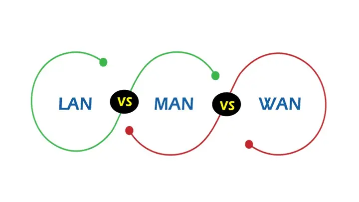 Các Loại Mạng Máy Tính Phổ Biến Hiện Nay