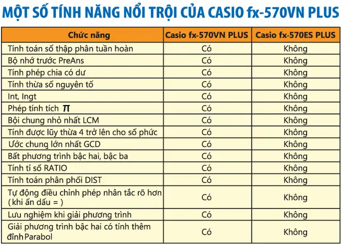 Với Học Sinh Cấp 2 Đặc Biệt Là Cấp 3 Thì Việc Tăng Khả Năng Hỗ Trợ Giải Các Phương Trình, Hệ Phương Trình, Bất Phương Trình Bậc 2, Bậc 3 Hay Tích Phân Một Cách Chuẩn Xác Là Vô Cùng Hữu Ích. Hay Với Những Học Sinh Giỏi Thì Những Bài Toán Ở Dạng Nâng Cao Như Ma Trận Hay Xác Suất Thống Kê Cũng Nhanh Chóng Giải Quyết Được Hơn Khi Đem Lại Kết Quả Rất Chính Xác.
