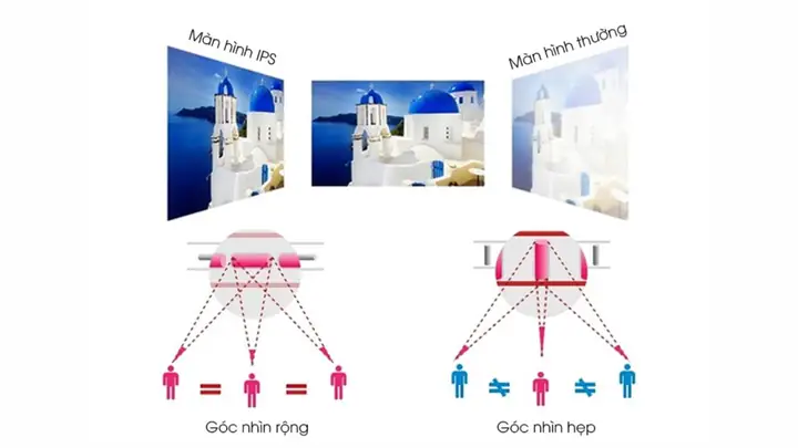 Màn Hình Lcd Hở Sáng Là Gì?