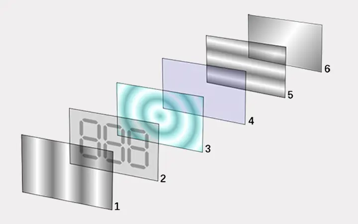 Cấu Tạo Của Màn Hình Lcd