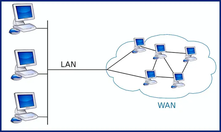 3các Loại Kết Nối Trong Mạng Lan 3các Loại Kết Nối Trong Mạng Lan