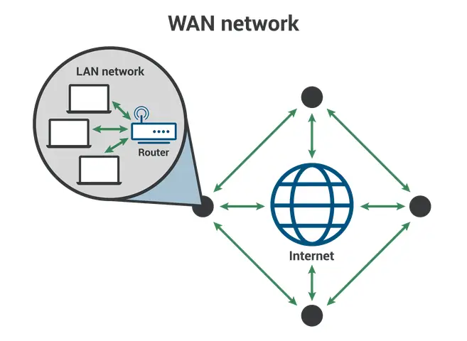 10 Phương Pháp Hay Nhất Để Triển Khai Và Quản Lý Mạng Diện Rộng (wan) 10 Phương Pháp Hay Nhất Để Triển Khai Và Quản Lý Mạng Diện Rộng (wan)