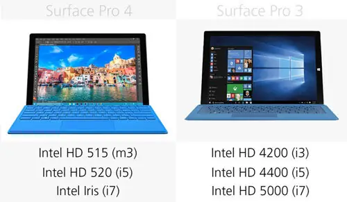 Máy Tính Bảng Microsoft Surface Pro 4 Máy Tính Bảng Microsoft Surface Pro 4