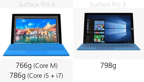 Máy Tính Bảng Microsoft Surface Pro 4 Máy Tính Bảng Microsoft Surface Pro 4
