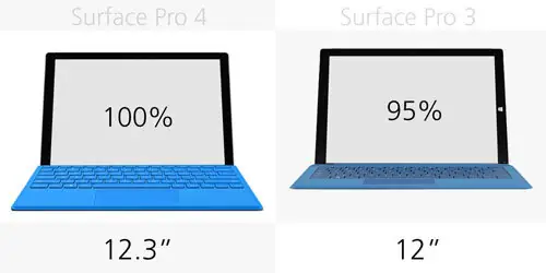 Máy Tính Bảng Microsoft Surface Pro 4 Máy Tính Bảng Microsoft Surface Pro 4