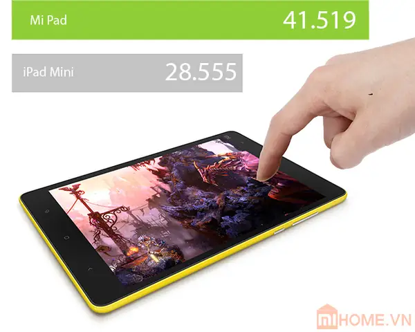 Máy Tính Bảng Xiaomi Mi Pad 1: Tổng Quan Và Phân Tích Chuyên Sâu Máy Tính Bảng Xiaomi Mi Pad 1: Tổng Quan Và Phân Tích Chuyên Sâu