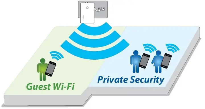 Wireless Adapter Là Gì - Máy Tính Bắt Wifi Như Thế Nào Wireless Adapter Là Gì - Máy Tính Bắt Wifi Như Thế Nào