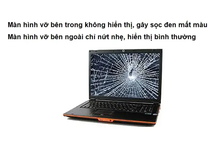 Phân Loại Mức Độ Hư Hỏng Của Màn Hình