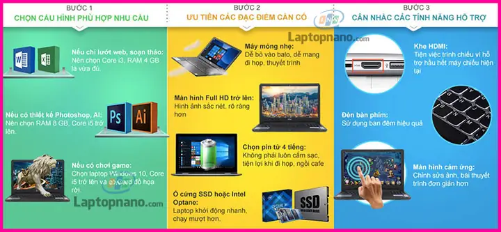 Yếu Tố Cần Xem Xét Khi Mua Máy Tính Cho Học Sinh Lớp 6 Yếu Tố Cần Xem Xét Khi Mua Máy Tính Cho Học Sinh Lớp 6
