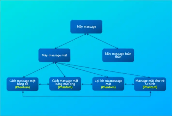 Bước 3: Tối Ưu Onpage & Triển Khai Cấu Trúc Silo