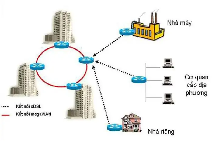 Mạng Máy Tính Mạng Man