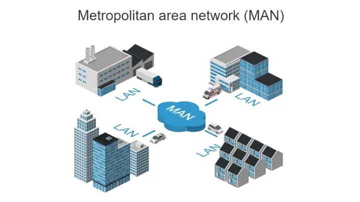 Metropolitan Area Network (man) Metropolitan Area Network (man)