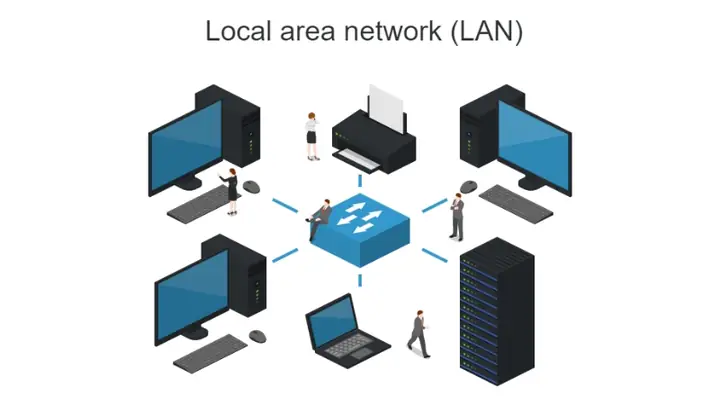 Local Area Network (lan) Local Area Network (lan)