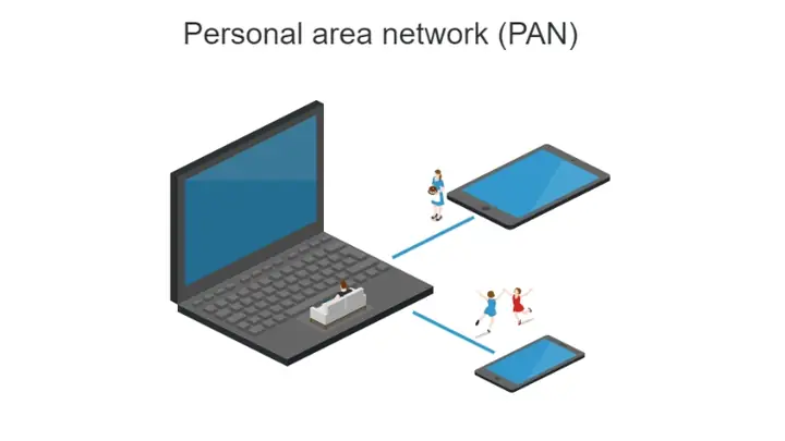 Personal Area Network (pan) Personal Area Network (pan)