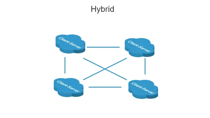 Mô Hình Hybrid (lai) Mô Hình Hybrid (lai)