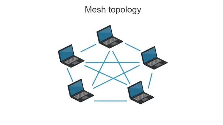 Mô Hình Mạng Lưới (mesh) Mô Hình Mạng Lưới (mesh)