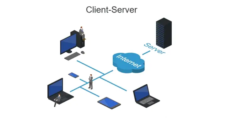 Mô Hình Client-server Mô Hình Client-server