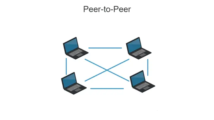 Mô Hình Peer-to-peer (p2p) Mô Hình Peer-to-peer (p2p)