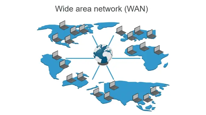 Wide Area Network (wan) Wide Area Network (wan)