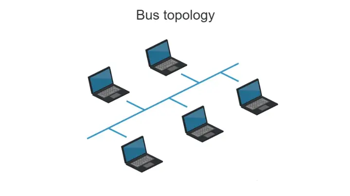 Mô Hình Mạng Tuyến Tính (bus) Mô Hình Mạng Tuyến Tính (bus)