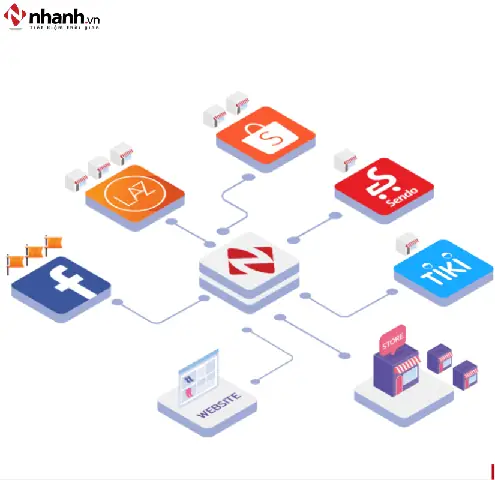 Phần Mềm Quản Lý Bán Hàng Nhanh.vn Phần Mềm Quản Lý Bán Hàng Nhanh.vn