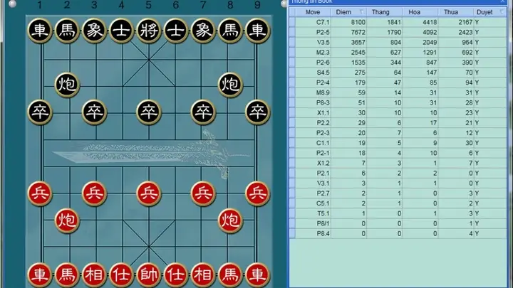 Lý Do Nên Download Phần Mềm Cờ Tướng Mạnh Nhất Thế Giới Về Máy Lý Do Nên Download Phần Mềm Cờ Tướng Mạnh Nhất Thế Giới Về Máy