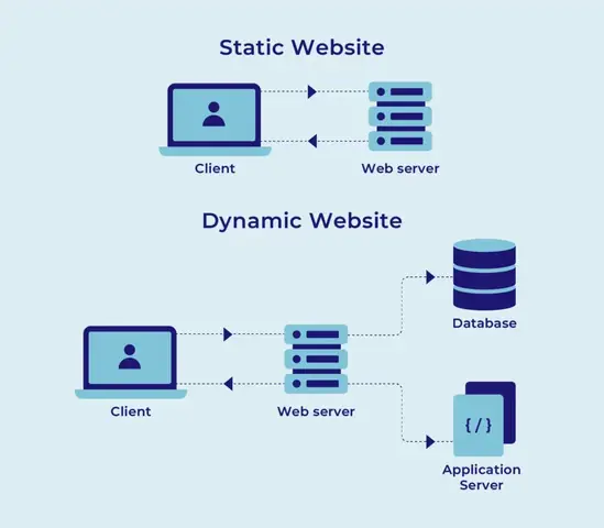 Cã¡ch Giao Tiếp Thã´ng Qua Http Trong Web Server Cã¡ch Giao Tiếp Thã´ng Qua Http Trong Web Server