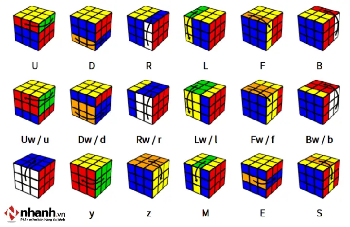 Phần Mềm Xoay Rubik Trên Máy Tính: Hướng Dẫn & Đánh Giá Chi Tiết Phần Mềm Xoay Rubik Trên Máy Tính: Hướng Dẫn & Đánh Giá Chi Tiết