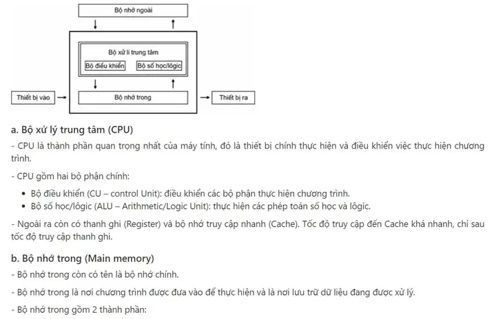 Sơ Đồ Cấu Trúc Máy Tính Sơ Đồ Cấu Trúc Máy Tính