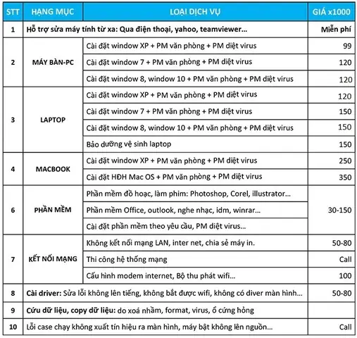 Những Điều Cần Biết Khi Chọn Mua Máy Tính Văn Phòng 2023