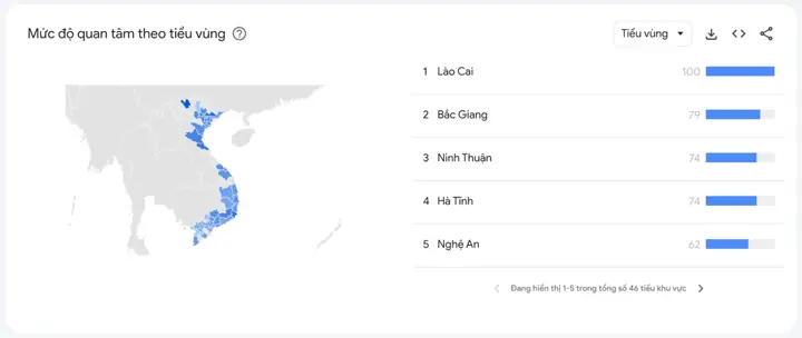Giới Thiệu Tổng Quan Về Công Cụ Giới Thiệu Tổng Quan Về Công Cụ