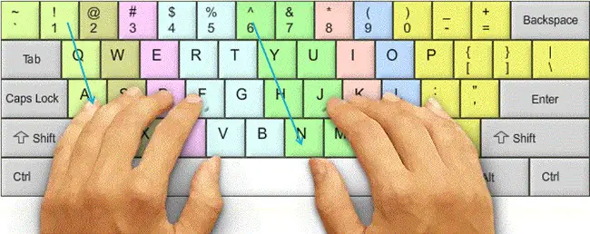 Hướng Dẫn Cách Đánh Máy 10 Ngón Nhanh, Đúng Cách