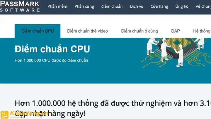 Cpubenchmark.net Cpubenchmark.net
