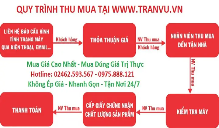 Thanh Lý Máy Tính Xách Tay Thanh Lý Máy Tính Xách Tay