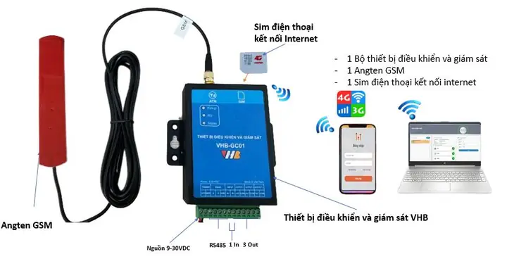 KẾT NỐI ĐIỆN THOẠI VỚI MÁY TÍNH BẰNG CÁP USB MỘT CÁCH ĐƠN GIẢN VÀ NHANH CHÓNG