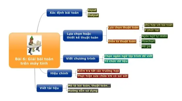 Câu Hỏi Và Trả Lời